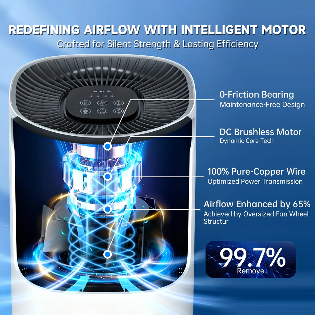 Whole-Home Air Purifier – H13 HEPA, 2500 ft² Coverage, 99.97% Allergen Removal, Ideal for Pet Owners & Allergy Sufferers | Silent Sleep Mode