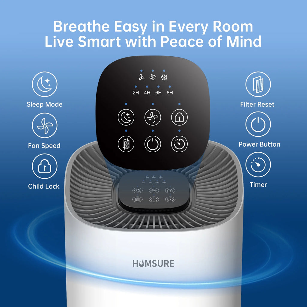Whole-Home Air Purifier – H13 HEPA, 2500 ft² Coverage, 99.97% Allergen Removal, Ideal for Pet Owners & Allergy Sufferers | Silent Sleep Mode
