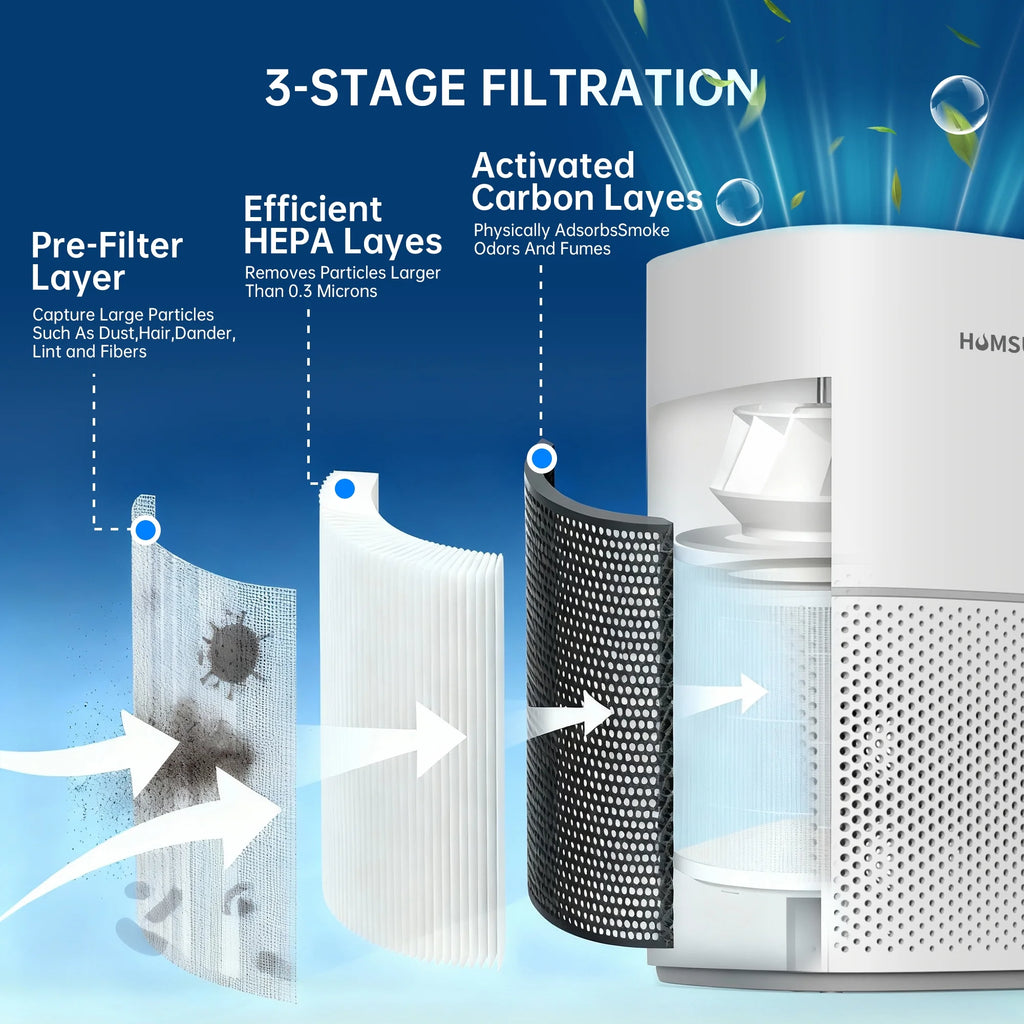 Whole-Home Air Purifier – H13 HEPA, 2500 ft² Coverage, 99.97% Allergen Removal, Ideal for Pet Owners & Allergy Sufferers | Silent Sleep Mode