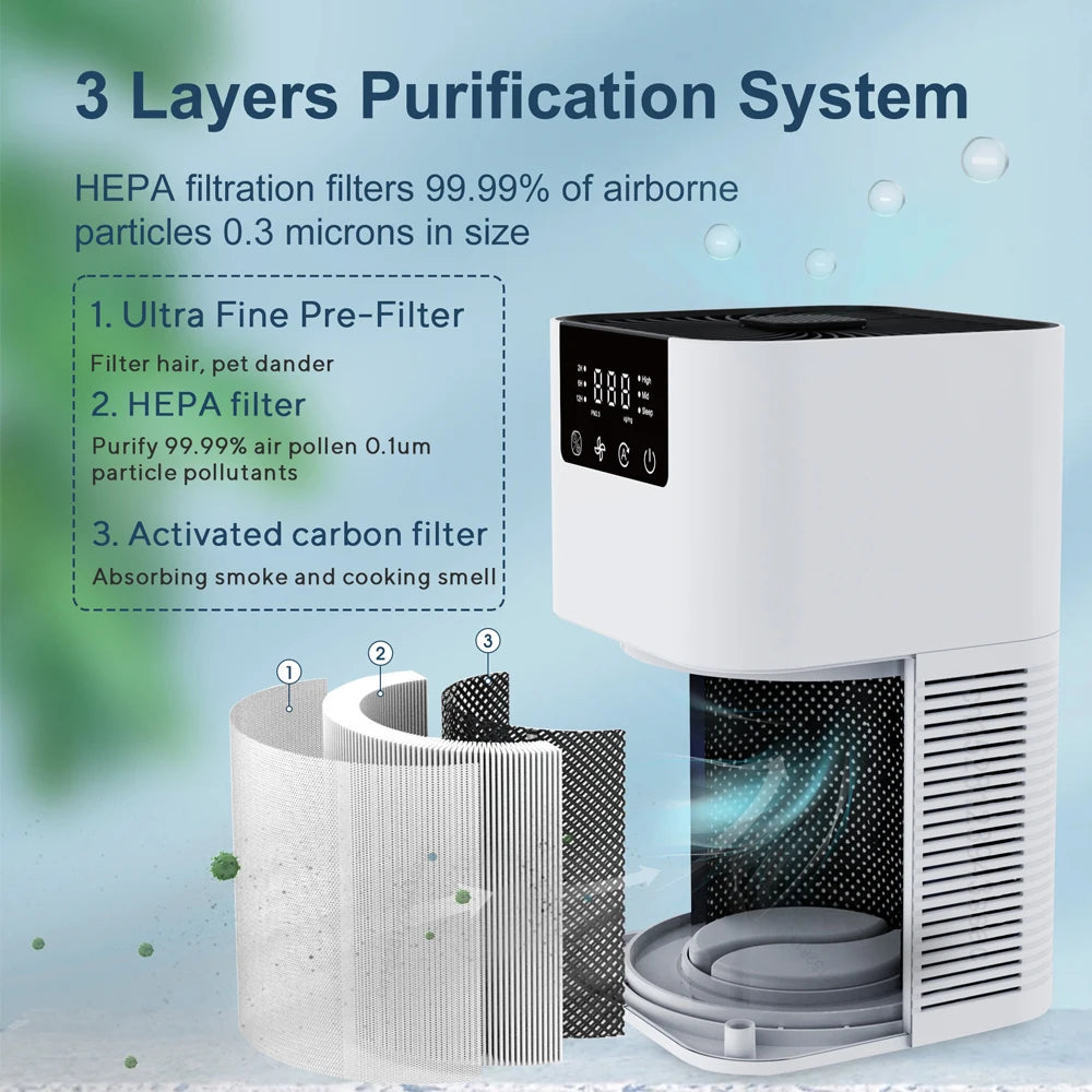 Ultimate Air Purifier & Aromatherapy Diffuser - HEPA Filter for Smoke & Odor Elimination with Negative Ion Technology